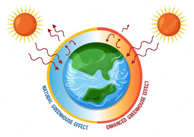 What is global warming? - Learn all about the greenhouse effect